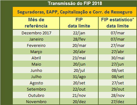 01 fip calendario mercado