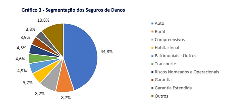 Grafico-Auto