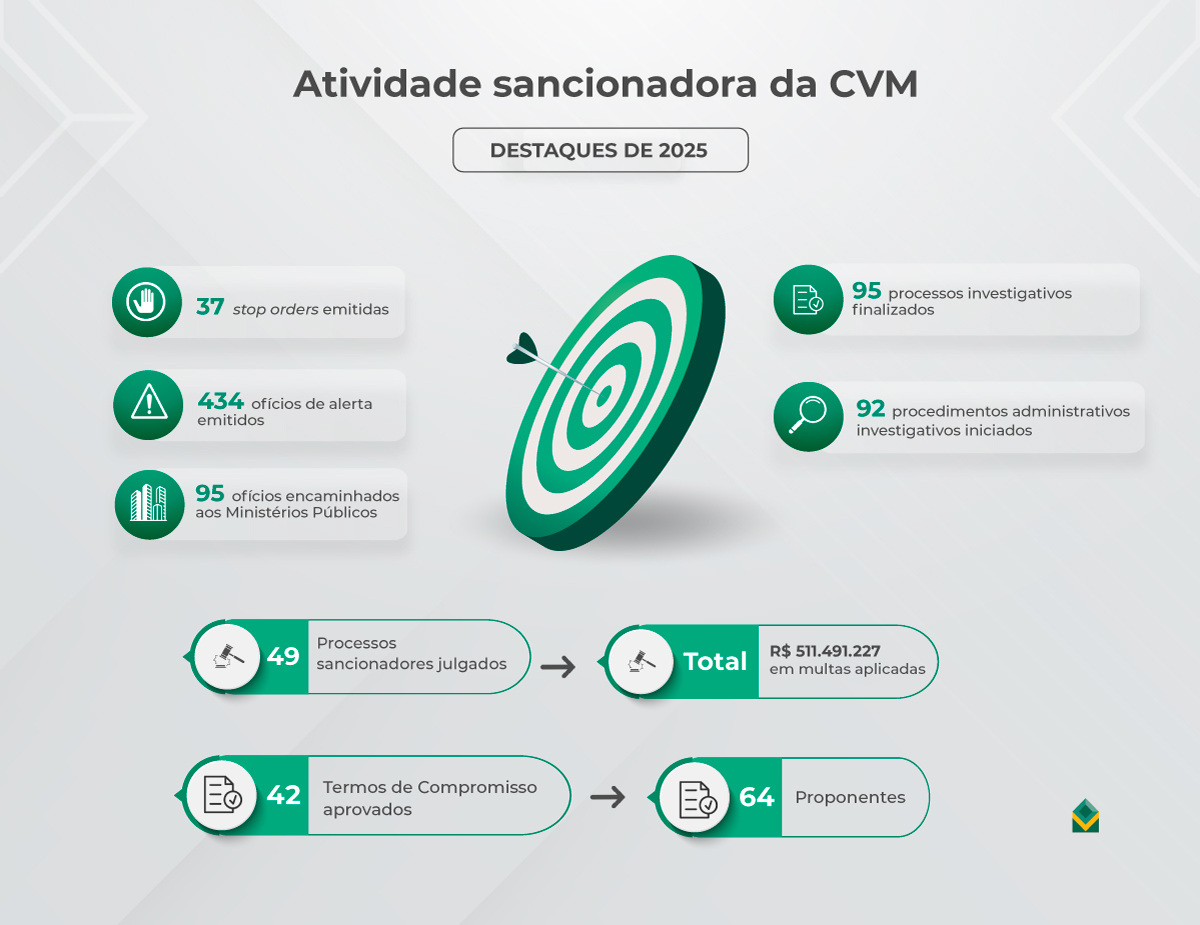 cvm 946 1