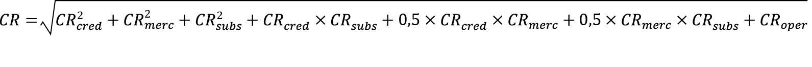 Artigo2 Quadro420 Risco Mercado