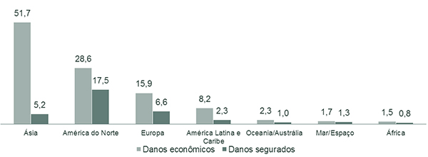 Grafico 2