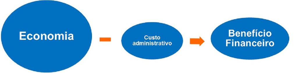 1 CGU 29 003