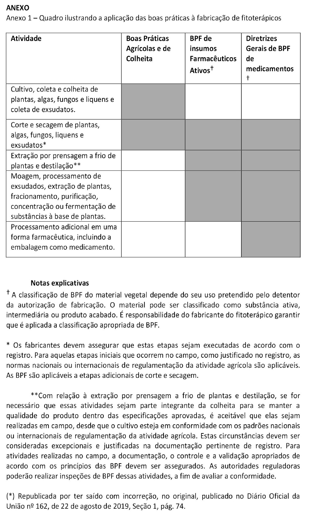 1 MS 12 001 anvisa