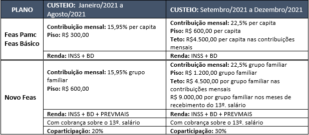 Tabela-FEAS economus