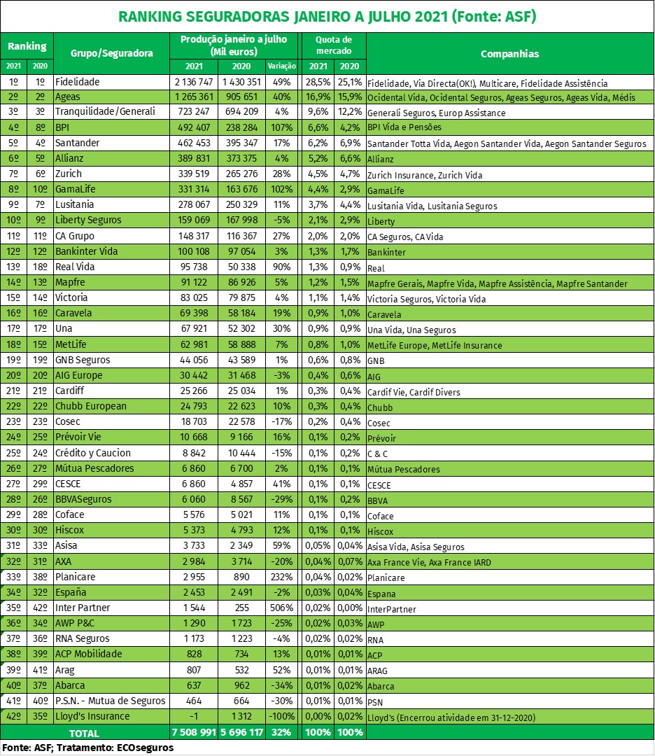 asf-ranking-jan-jul-2021