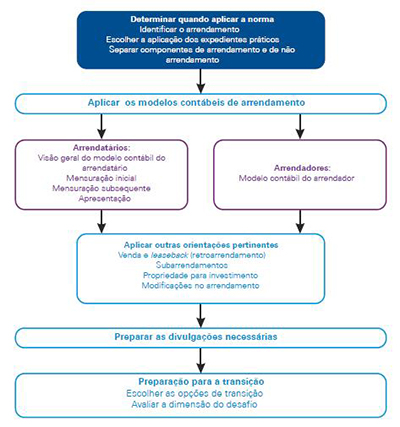 ifrs img1