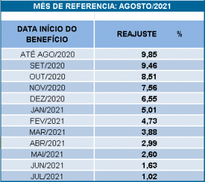 reajuste-BD-2021-300x266
