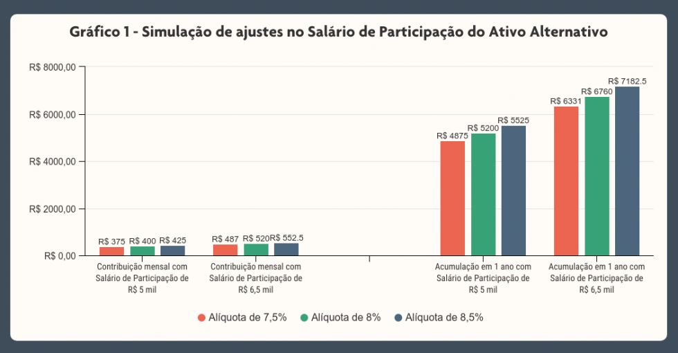 Ajustes-ativo-alternativo-980x510