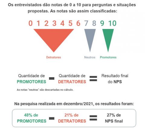 Como-calcular-o-NPS-480x431