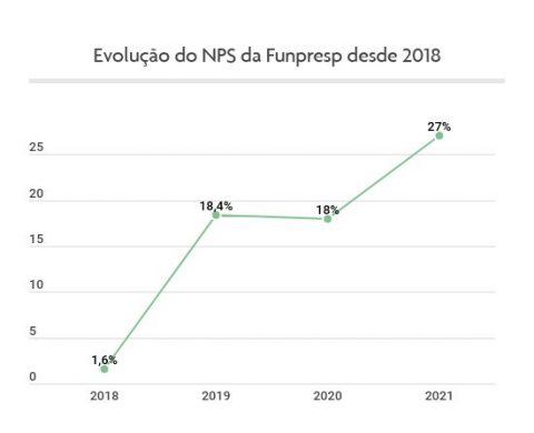 Evolucao-NPS-480x390