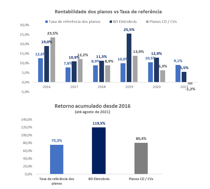 Grafico Analise Max