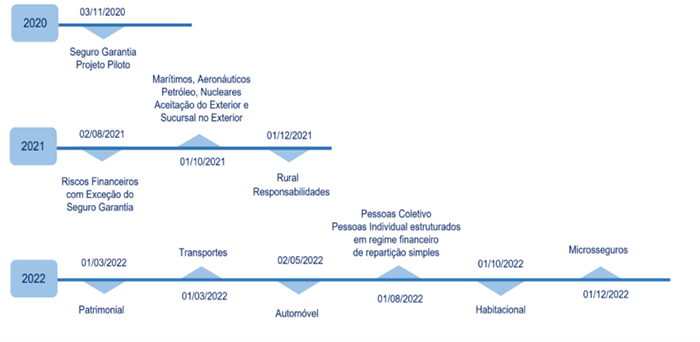 Linha-do-tempo-SRO-v1312-768x375