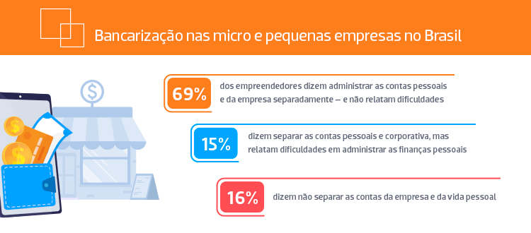PME infografico portal