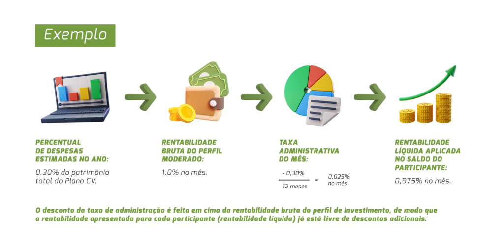 PREVIBAYER exemplo CV V2-1024x506