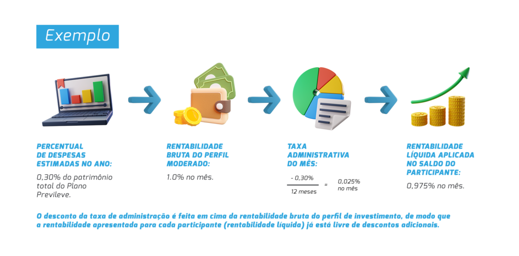 PREVIBAYER exemplo PREVILEVE V2-1024x506
