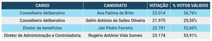 Screenshot eleitos020522