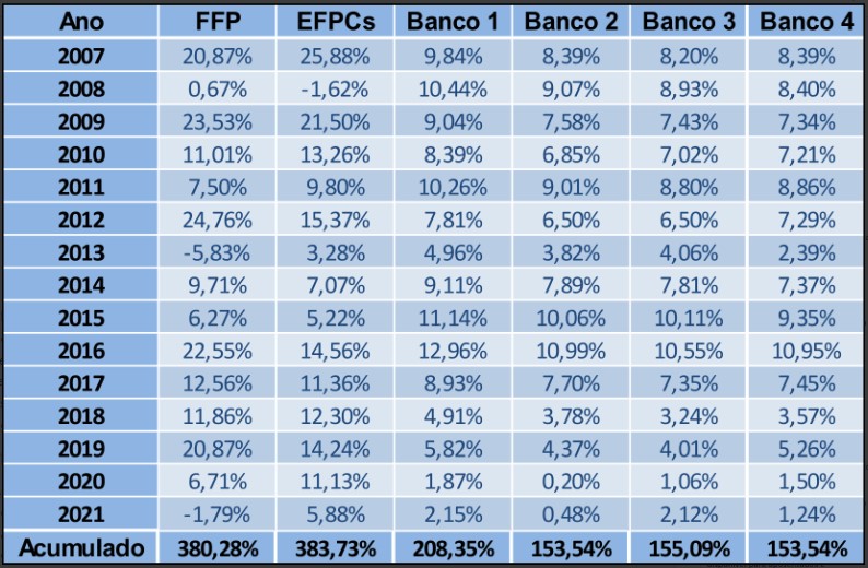Screenshot fundacao 1