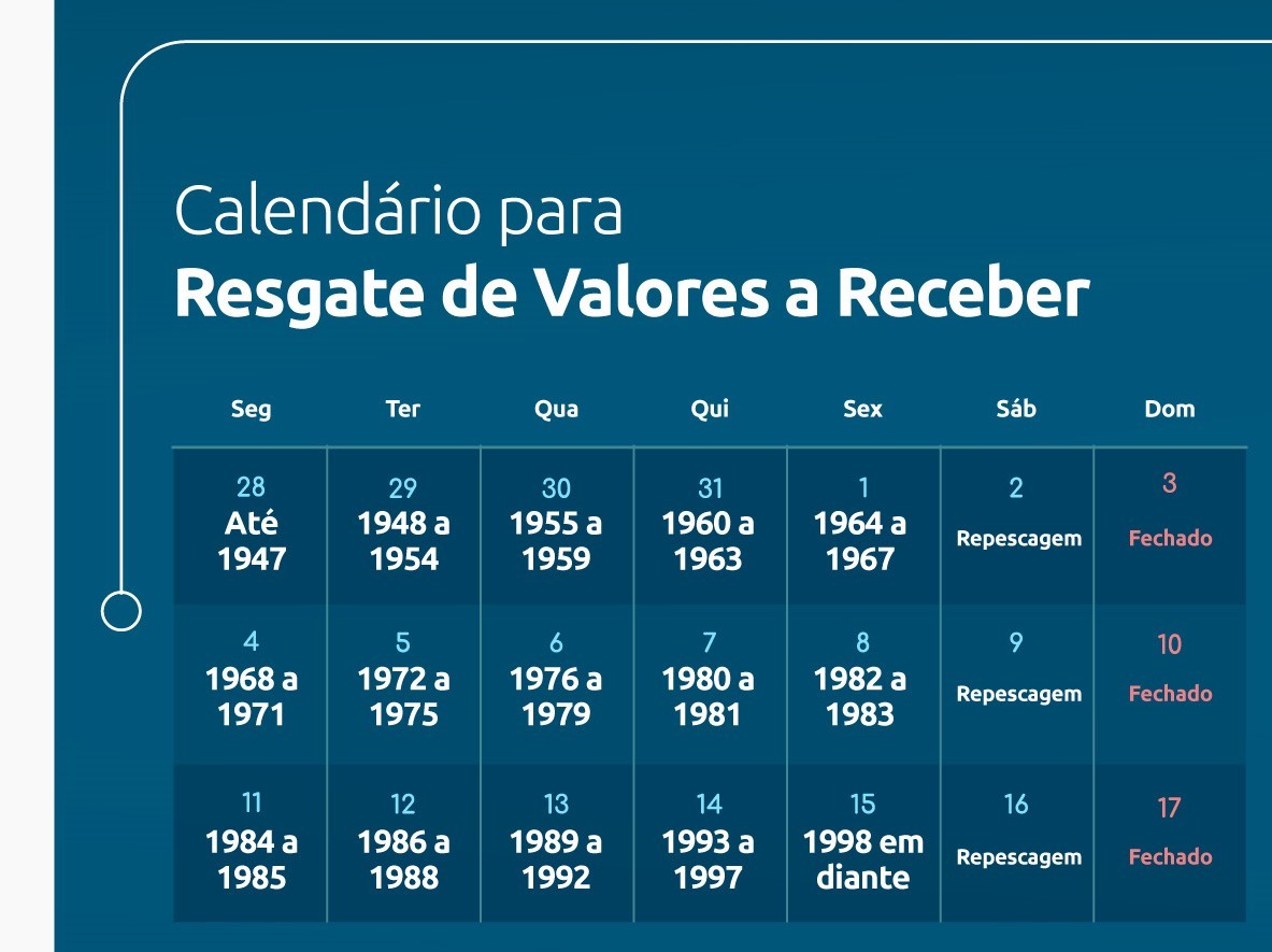 Sistema 280322