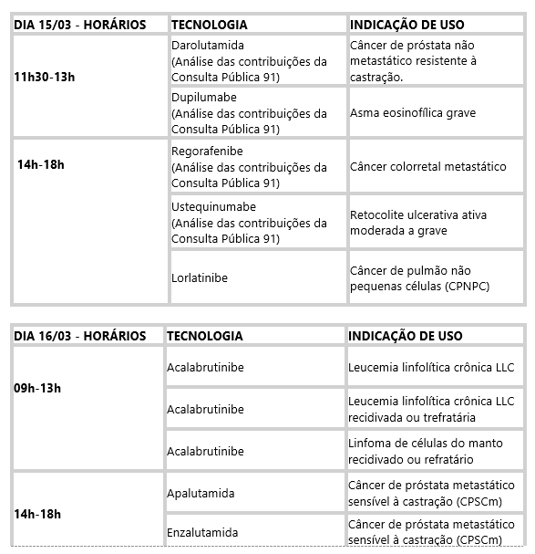 TABELATERCEIRAREUNIAOCOSAUDE