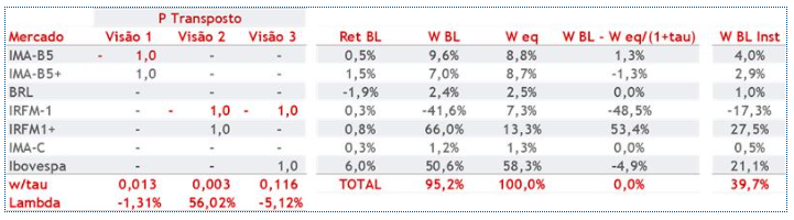 Tabela-Abrapp 201021