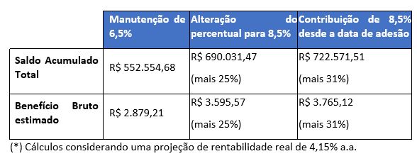 altercaopercentualcontribuicao2021