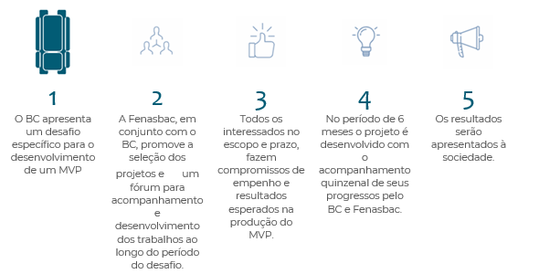 funcionamento BCB