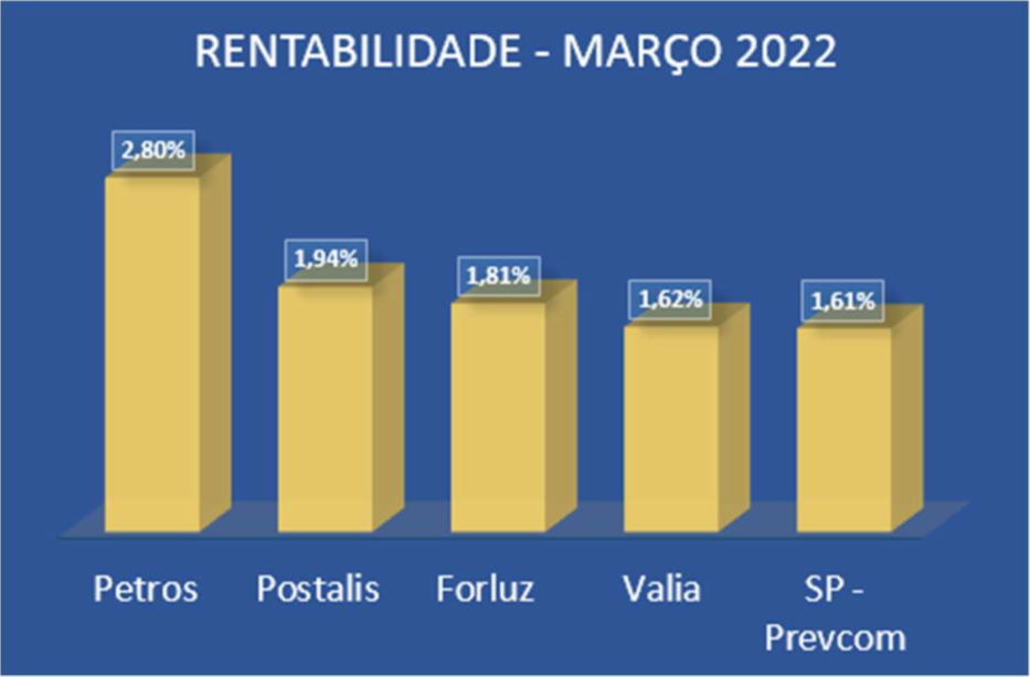 grafico-rentabilidade-postalprev
