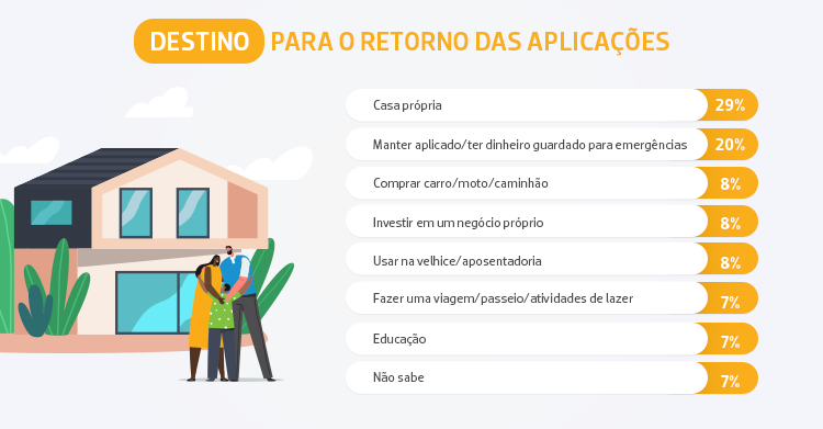 grafico destino aplicacoes