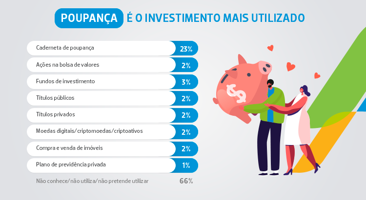 grafico tipo investimento