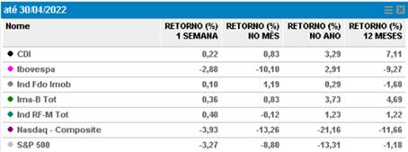 indicadores-de-mercado-abril22