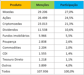 mencoes-produtos