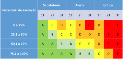 plano-estrategico-resultados-da-anvisa-no-1-trimestre-categoria-de-desempenho