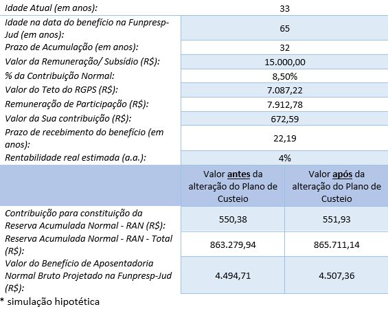 planocusteio 2022 vantagens