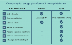 prescricao oquemudou-e1638377497313-300x187