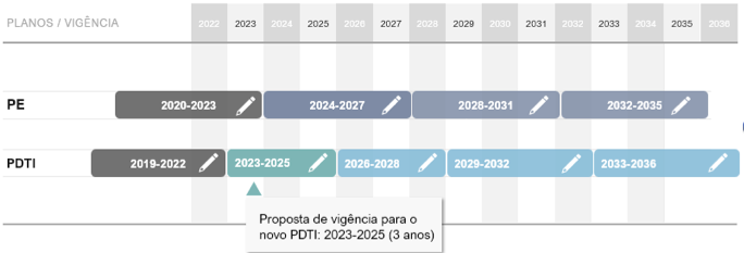 proposta-de-vigencia-para-novo-pdti-da-anvisa