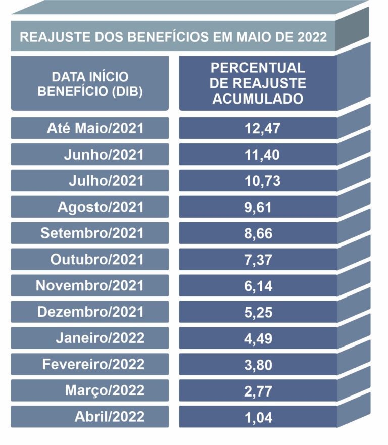 reajuste beneficio 2022-768x881