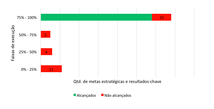 resultados-da-estrategia-da-anvisa-em-2021-imagem-1