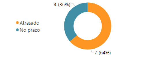 resultados-da-estrategia-da-anvisa-em-2021-imagem-2