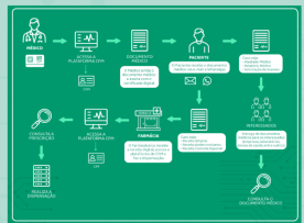 roteiro prescricao-e1638377345169-300x221