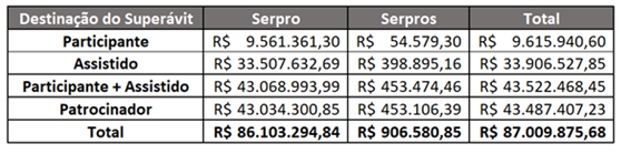 serpro070422 1