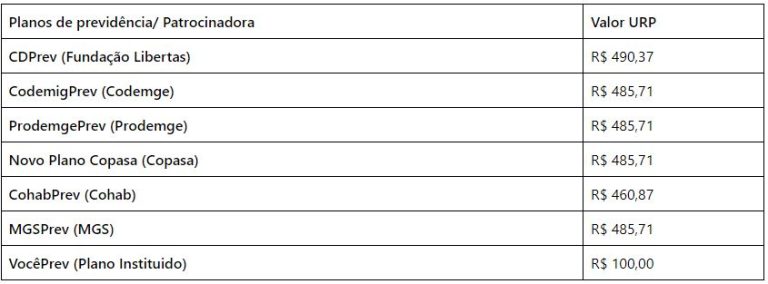 tabela-urp-2-768x284