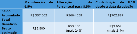 tabela alteracao percentual