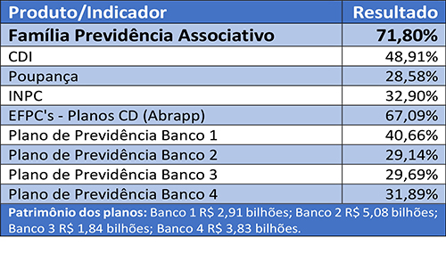 tabela comparativo familia