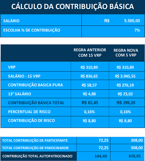 tabela sebraeprev
