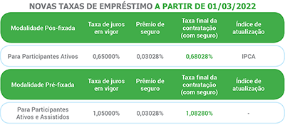 taxas-a-partir-de-01-03-22