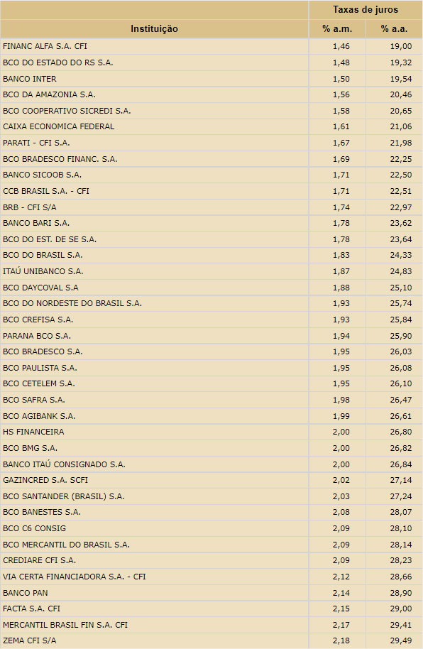 taxas-bancos sebrae