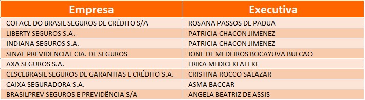Executivas-do-mercado