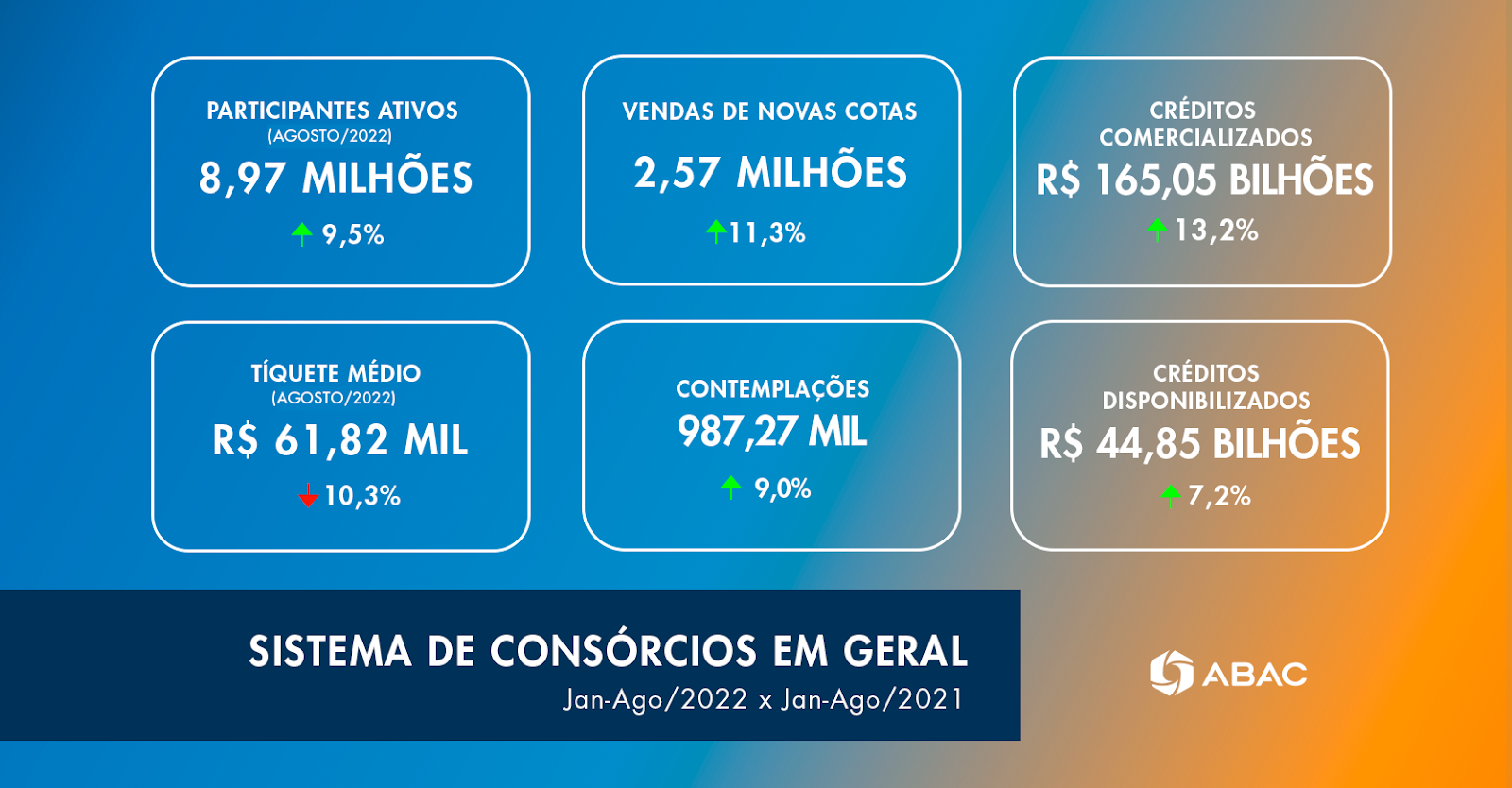abac 27092022
