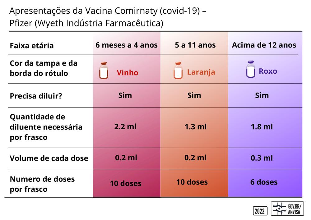 anvisa 16092022 1
