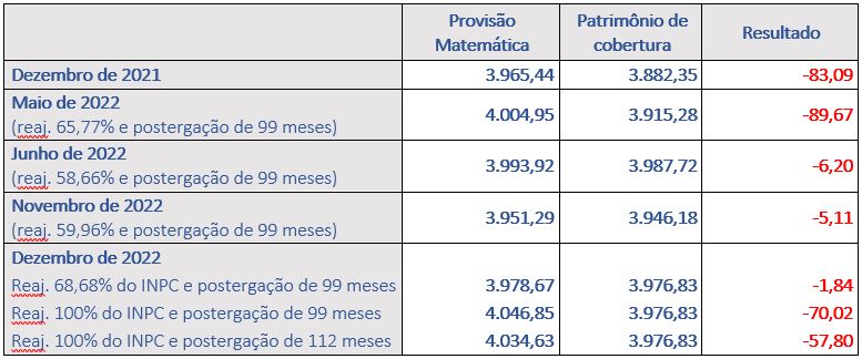 capef 01022023